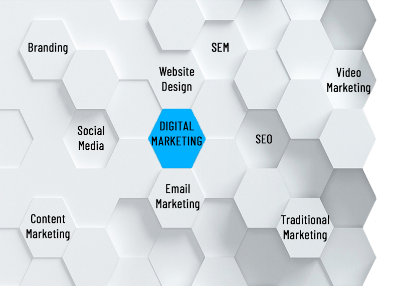 CONCISE.ie - Targeted Digital Marketing